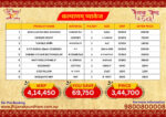 Kalyanam Package-Complete Wedding Furniture Package - Image 3
