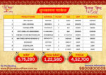 Subhakamana Package-Complete Wedding Furniture Package - Image 3